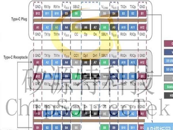 Understand the difference between PD protocol and type-c