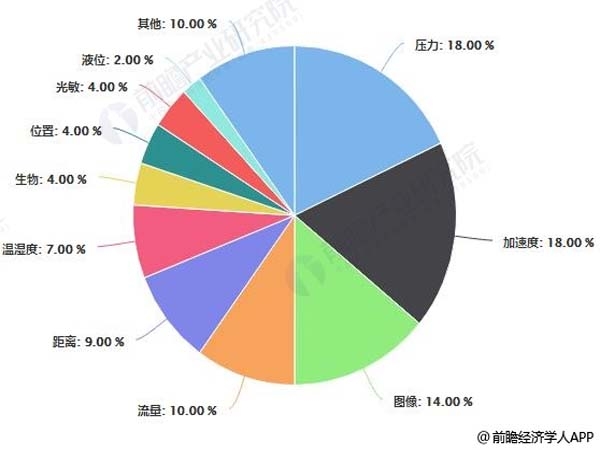 In the first half of the year, the shipments of wearable devices reached 63.43 million, and the new fashion of smart wear