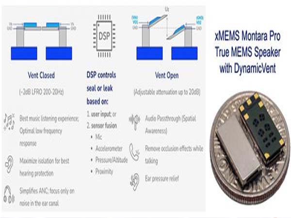 Xmems introduces micro speaker Montara pro with integrated dynamicvent for smart TWS earphone and hearing aid