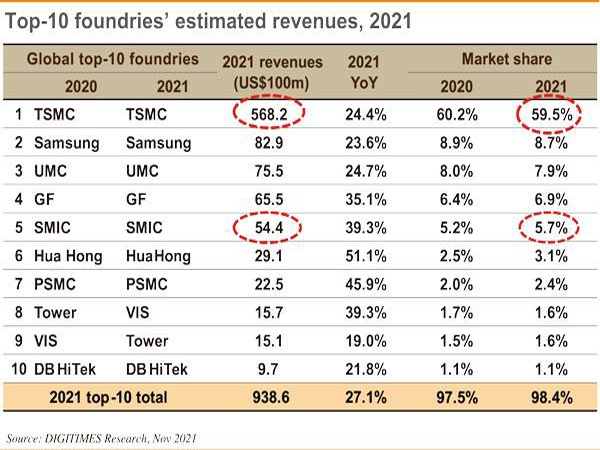 The top 10 OEM plants in the world in 2021 will remain stable by 2025