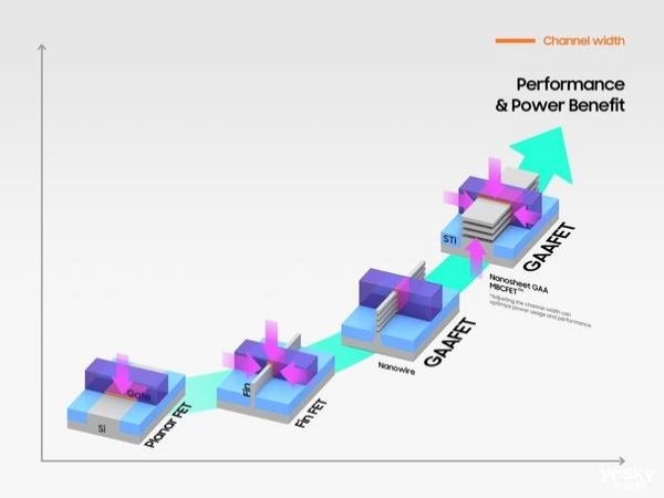 Sanxing official declaration! The first manufacturer in the world to mass produce 3nm chips