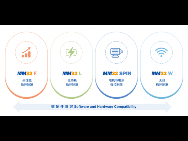 Mass production of more than 200 models, delivery of more than 300 million, disassembly of MCU manufacturer‘s order password