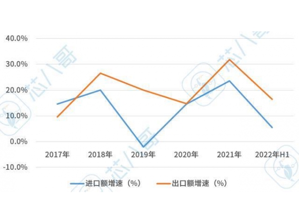 Early warning of new low chip output! The latest progress and trend of China‘s semiconductor industry