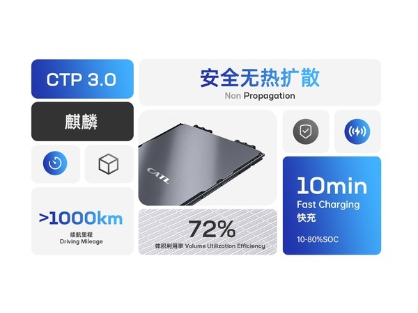 Ningde times Kirin battery will launch the brand of polar krypton