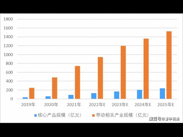 Market scale analysis and technology trend prediction of artificial intelligence speech language industry