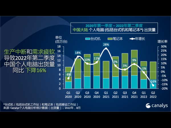 Latest prediction! Analysis on demand and market share trend of major downstream terminals of semiconductors