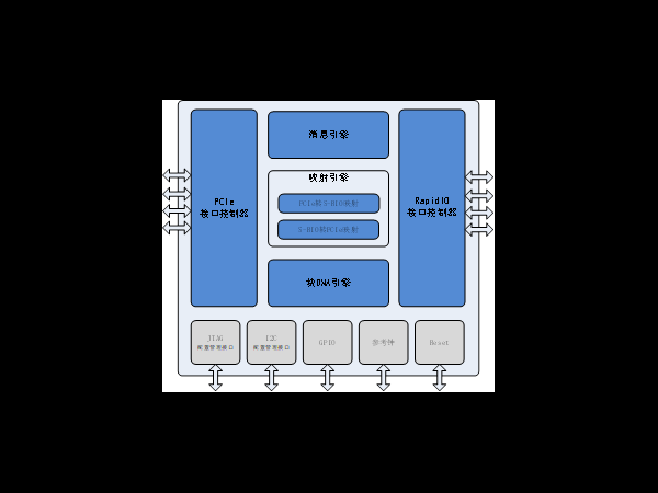 SDI released PRB0400 bridge chip, and Wellcore Microelectronics led the domestic substitution of high-end chip