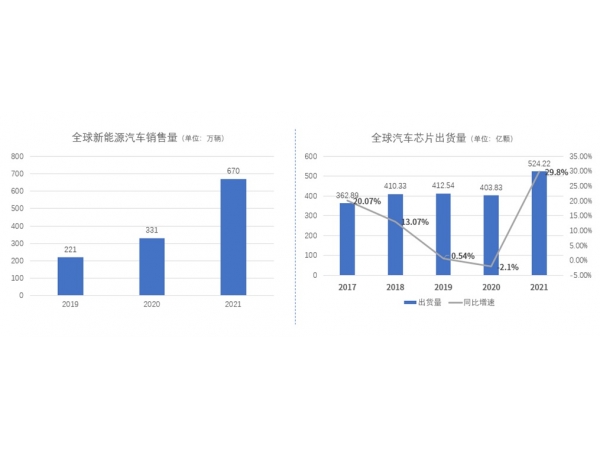 The vehicle electronic parts are sold out! Those who earn a lot of money, the head gauge Tier1