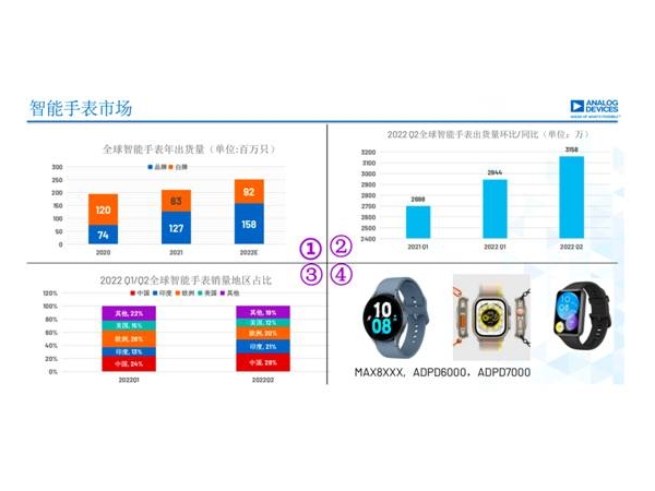 Deeply cultivate data accuracy and algorithm effectiveness to meet the general trend of new generation wearable technology