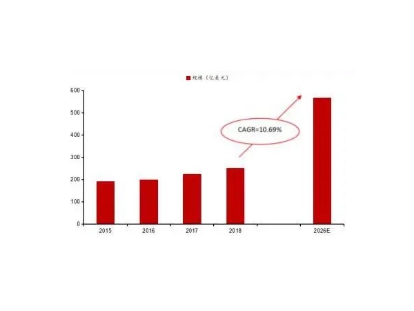 Forecast of the latest power management chip supplier inventory adjustment