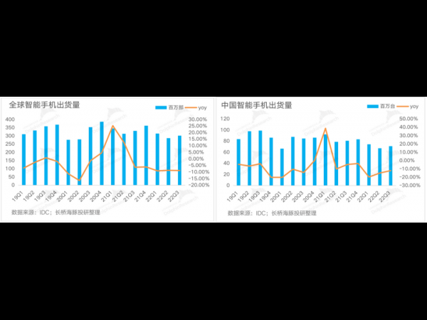 IDC: China‘s mobile phone market is expected to rebound in 2024