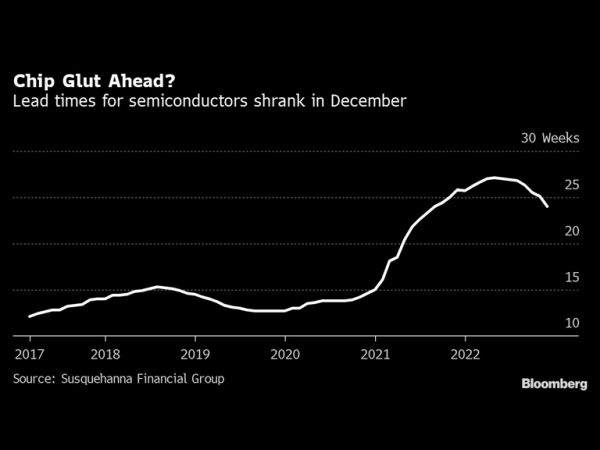 newest! The supply shortage of automotive semiconductors alleviates the problem that the delivery time of vehicles is shortening