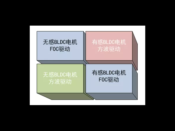 BLDC special drive control chip under the development trend of highly integrated and non-inductive FOC