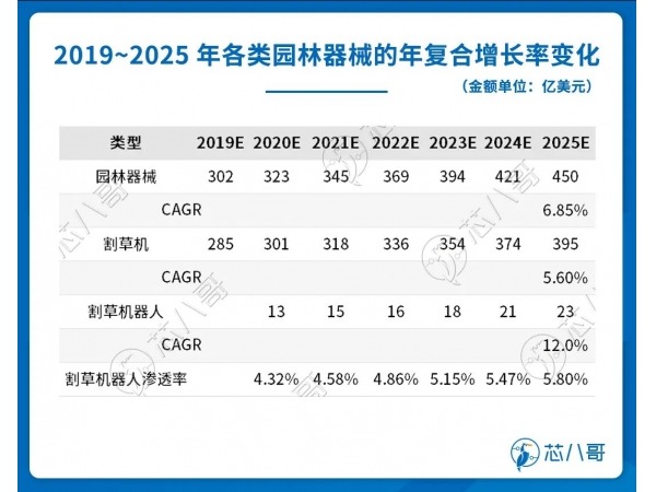 New terminal consumer electronics in the semiconductor incremental market in 2023