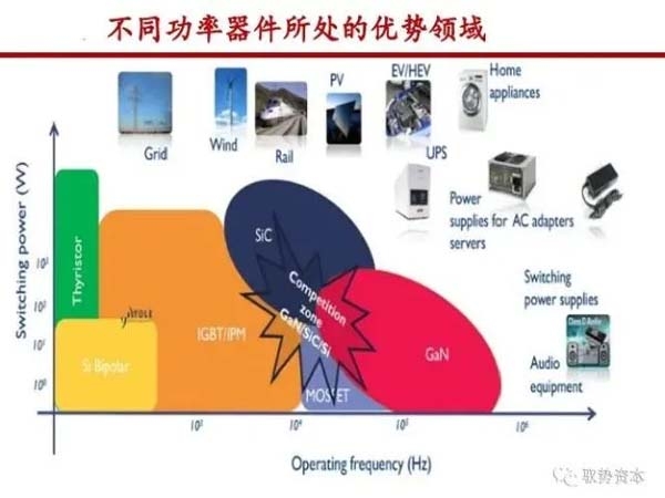 Next hot spot after silicon carbide? Infineon Speeds up the Drawing of Gallium Nitride Road Map