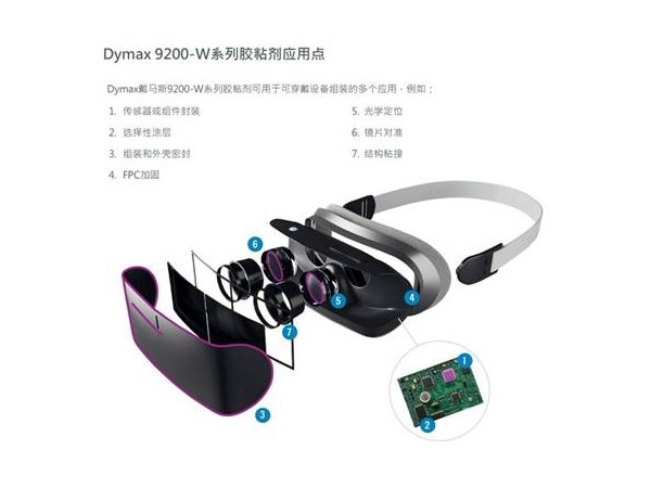 Dymax Demas released light-cured materials for the assembly of consumer electronic wearable smart devices