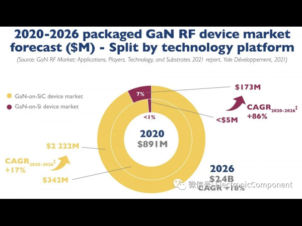 The Indian semiconductor market is expected to reach $64 billion by 2026