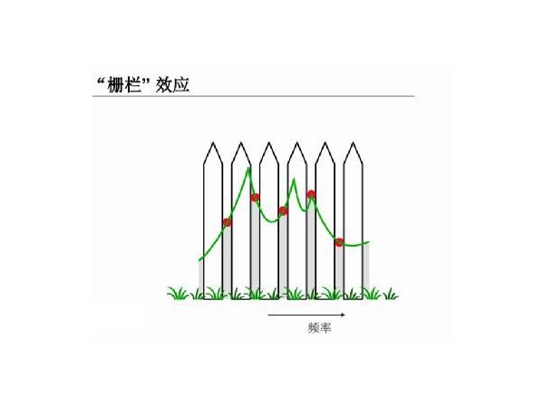 Comparison of harmonic analysis methods