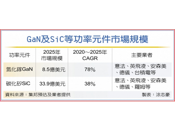 Capacity gap up to 20, HPC orders are strong, and TSMC is urgently expanding production