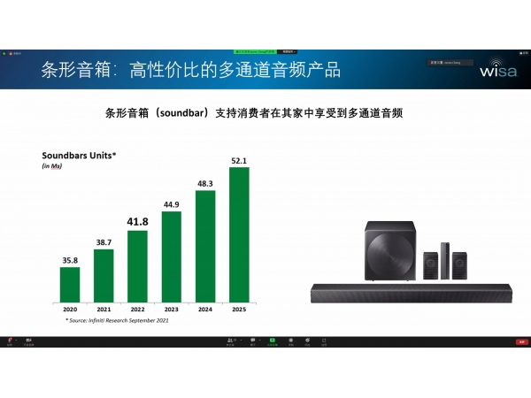 The WiSA E development kit has started shipping globally, aiming to unify the non Sonos audio market