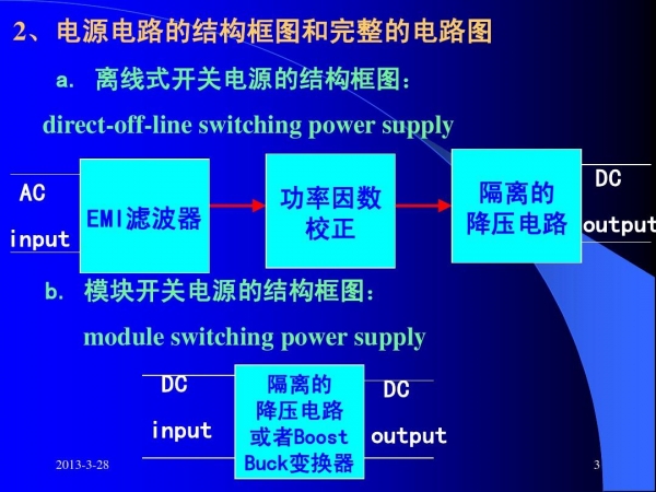 5 Keys to LED Driver Design