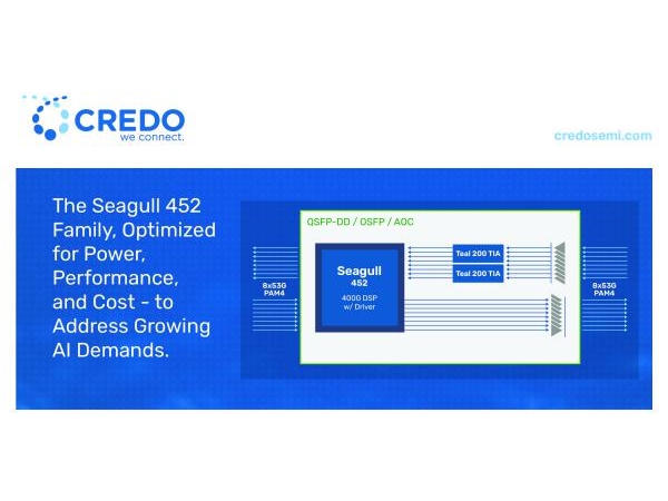 Credo launches Seagull 452 series high-performance optical DSP chips-eight channel,four channe,dual channel DSP