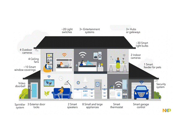 Interview with NXP:What Revolution Will Smart Home Bring?