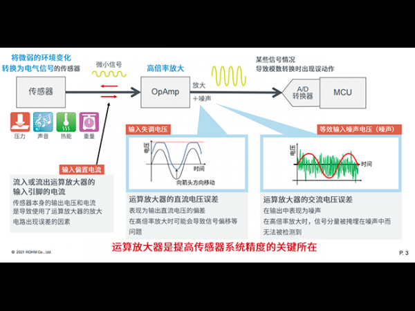 ROHM promotes a new type of operational amplifier with excellent EMI resistance performance