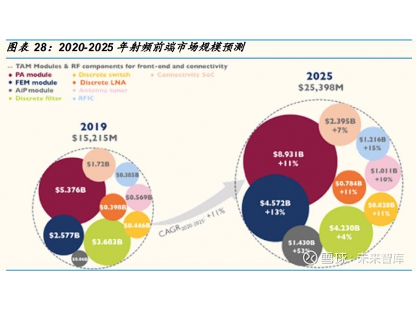 Research shows that the large-sized LCD market will approach saturation by 2023