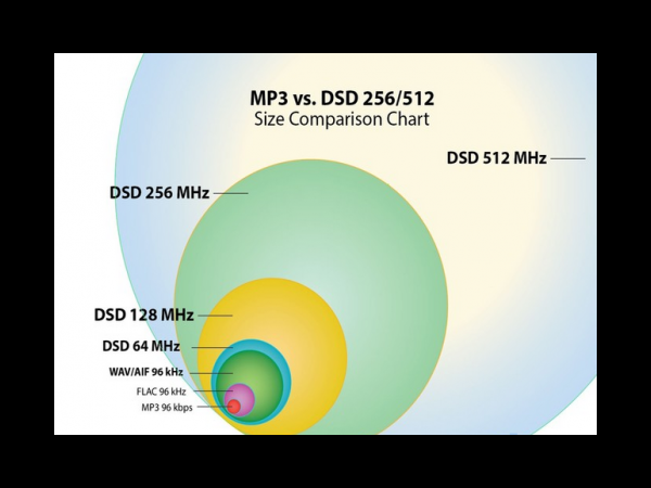 Does the high quality sound of music phones come from audio decoding chips