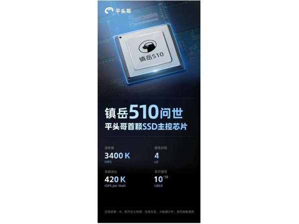 Pingtouge‘s first SSD main control chip, Zhenyue 510, has been released and will be the first to be deployed in Alibaba Cloud data centers