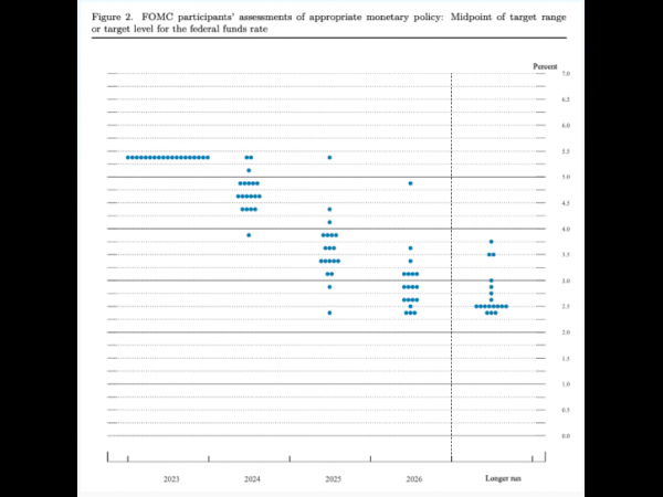 Lowering interest rates or stimulating the US photovoltaic market beyond expectations