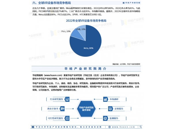 Top 10 Insights into China‘s AR/VR Market in 2024