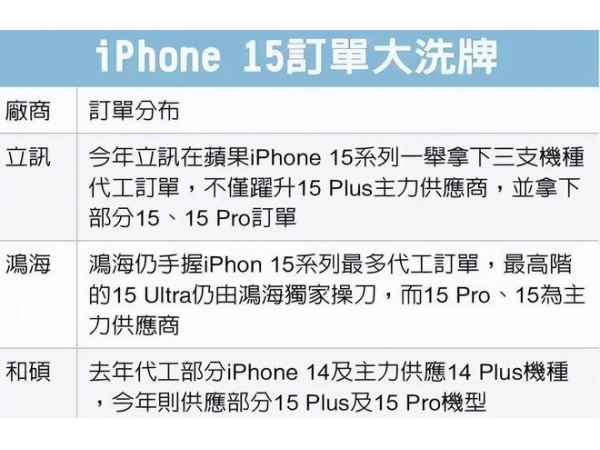 2.1 billion yuan, Lixun acquires Kunshan Shishuo, and Heshuo will fade out of mainland iPhone manufacturing