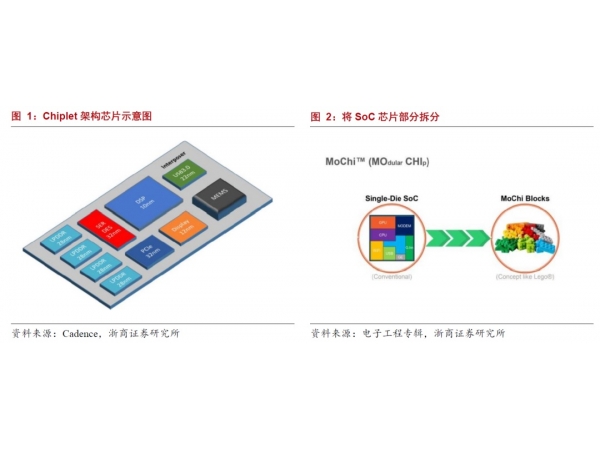 Domestic Chiplet interconnection protocol standard, inter chip interconnection communication protocol, to be implemented soon