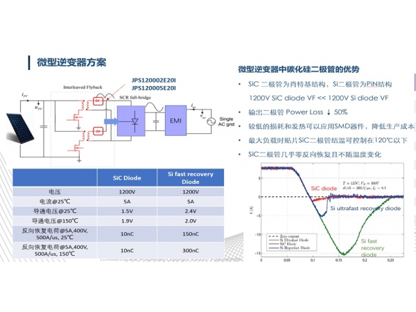 With an annual production capacity of 240000 pieces, this silicon carbide IDM manufacturer has achieved bulk shipments