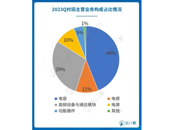 Analysis of the reasons for the shutdown of passive component giant factories and their industrial impact