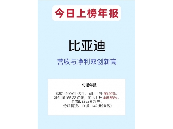 A new historical high, BYD‘s annual report forecast is released, overcoming the dilemma of increasing revenue without increasing profits