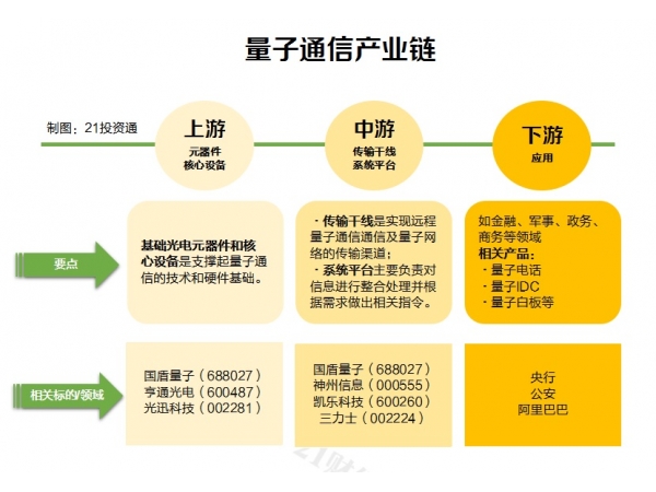 Seven departments issued documents to comprehensively layout future industries such as quantum information