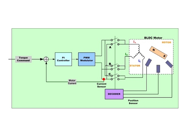 Motor control algorithm