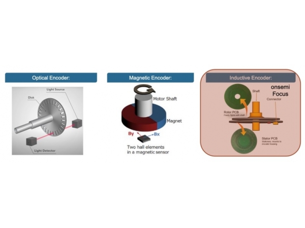 On introduces inductive position sensors for the industrial and transportation markets