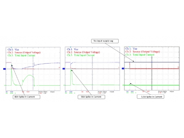 Advantages of NIV3071 eFuse in automotive applications