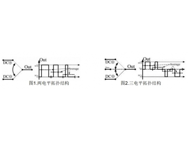 DC-DC power conversion topology for Battery Energy Storage Systems (BESS)