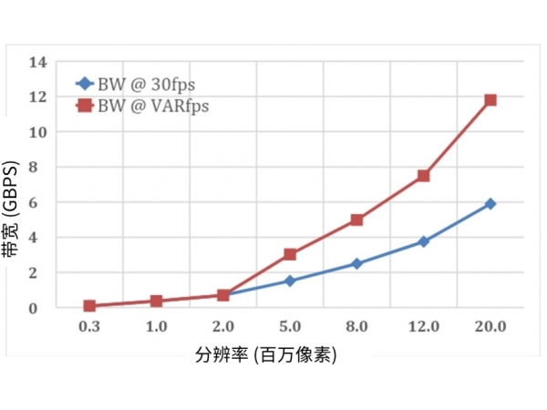 Low power image sensors for modern vision systems