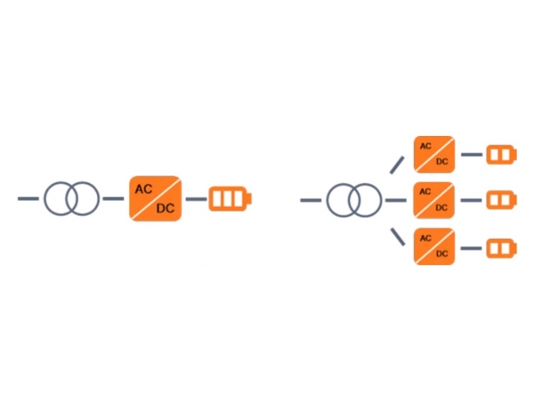 About energy storage system design, you must know these dry details