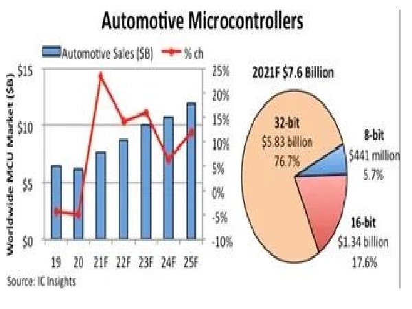 Top 10 domestic MCU chips loved by Chinese engineers