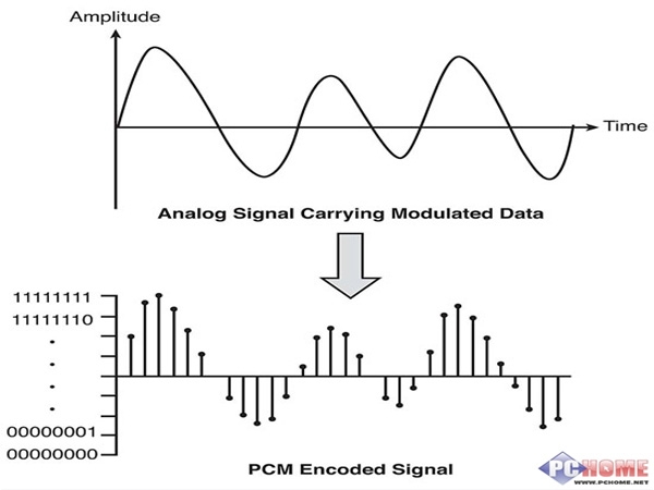 Discussion on phase delay between channels in audio testing