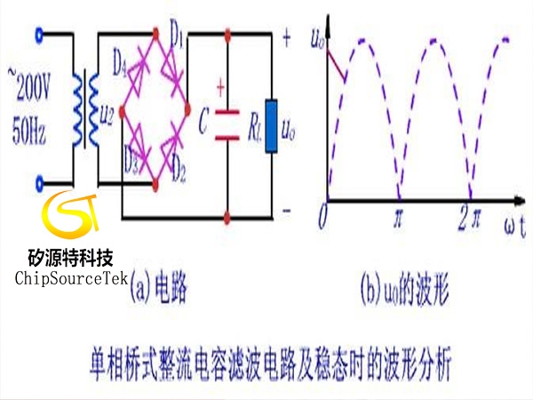 Principle and function of capacitive filtering