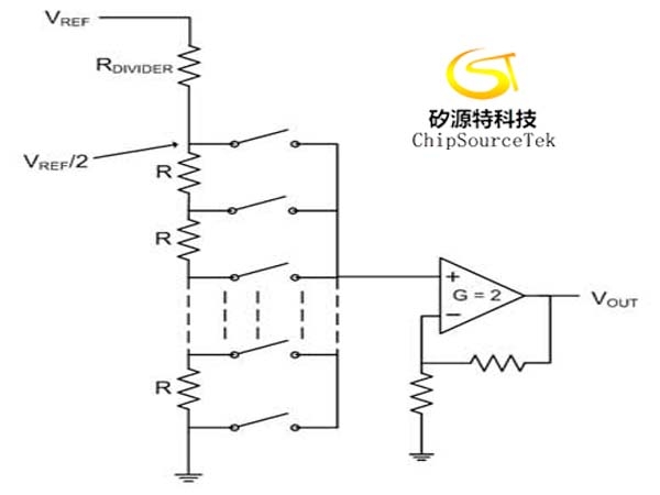 Resistance string DAC Architecture Principle - resistance string theory