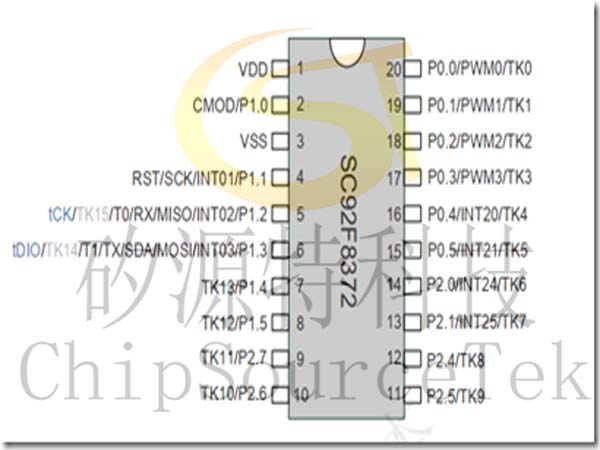 Application of MCU touch key